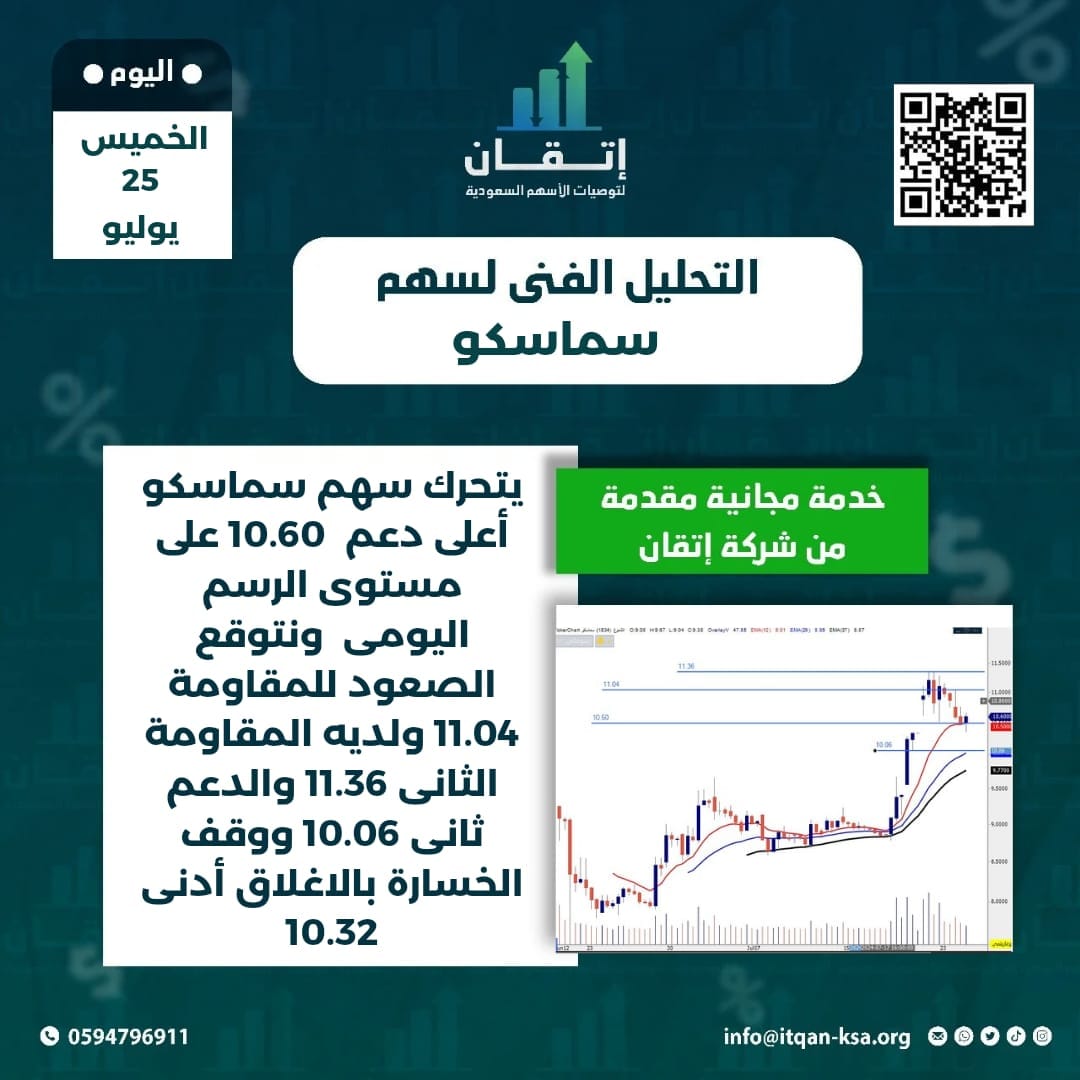 سما سمكو - شركه إتقان