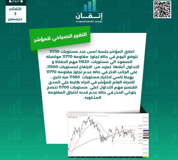 التقرير الصباحي للمؤشر