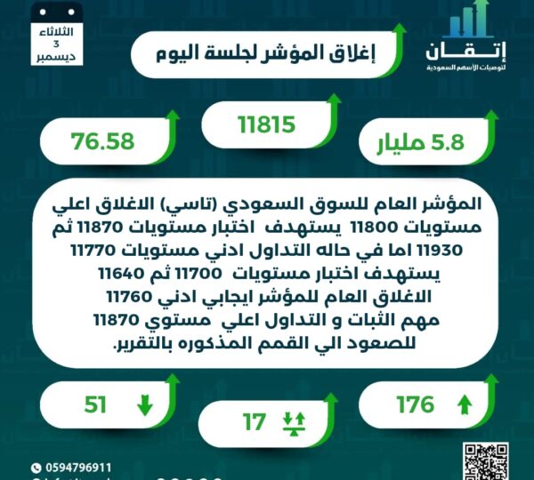 اغلاق المؤشر للجلسة