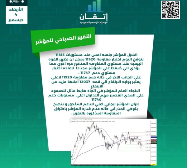 التقرير الصباحي للمؤشر