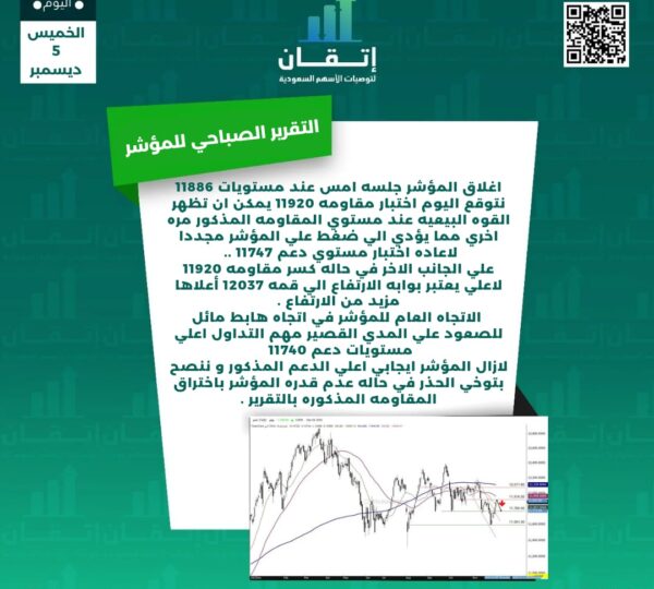 التقرير الصباحي للمؤشر