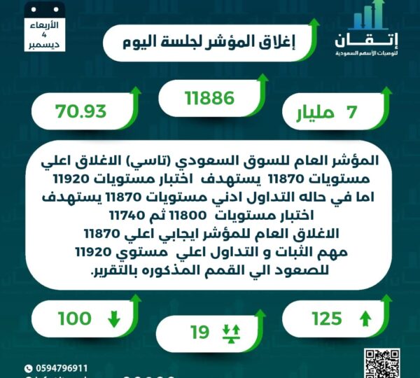 اغلاق المؤشر للجلسة