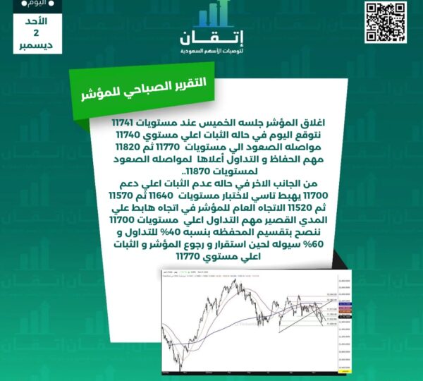 التقرير الصباحي للمؤشر