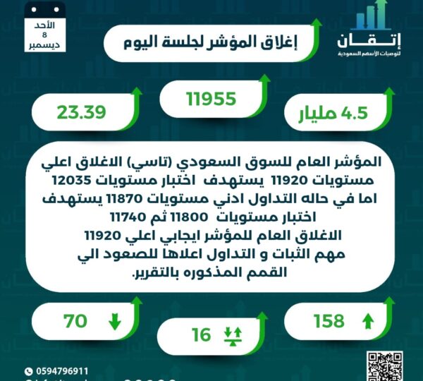 اغلاق المؤشر للجلسة