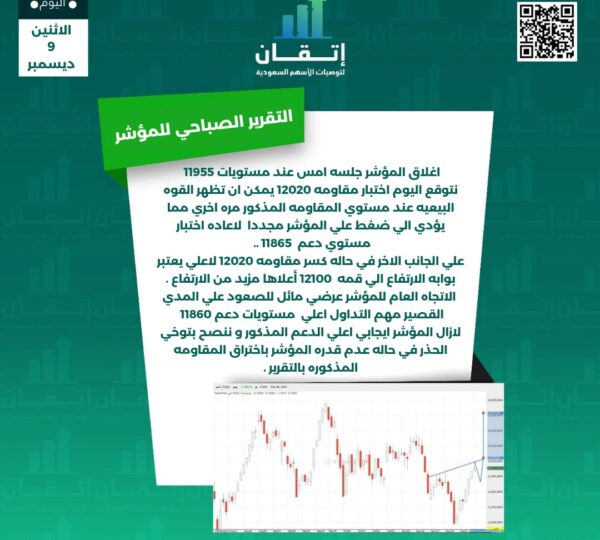 التقرير الصباحي للمؤشر