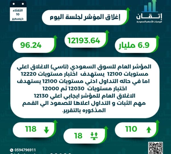 اغلاق المؤشر للجلسة