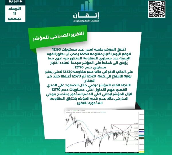 التقرير الصباحي للمؤشر
