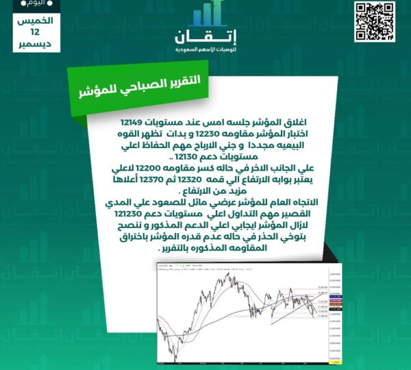 التقرير الصباحي للمؤشر