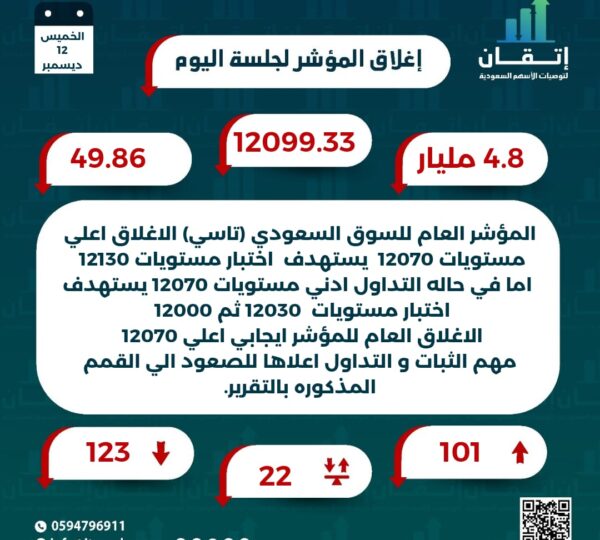 اغلاق المؤشر للجلسة