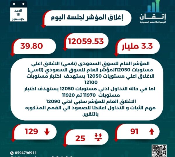 اغلاق المؤشر للجلسة