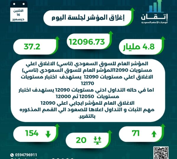 اغلاق المؤشر للجلسة