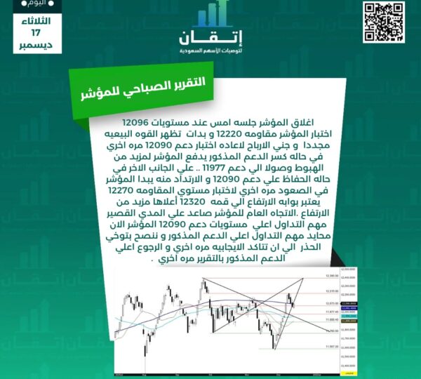 التقرير الصباحي للمؤشر