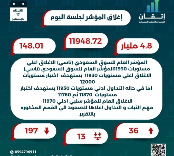 اغلاق المؤشر للجلسة