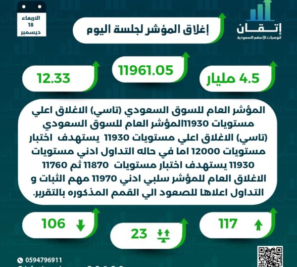 اغلاق المؤشر للجلسة