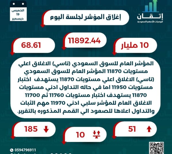 اغلاق المؤشر للجلسة