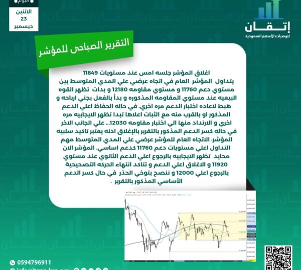 التقرير الصباحي للمؤشر