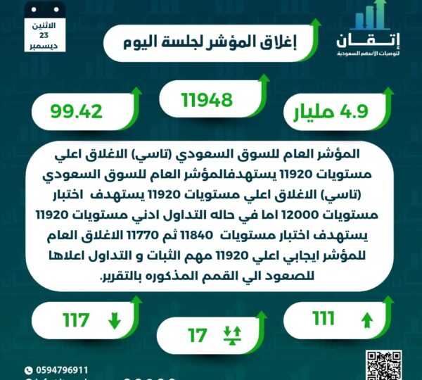 اغلاق المؤشر للجلسة
