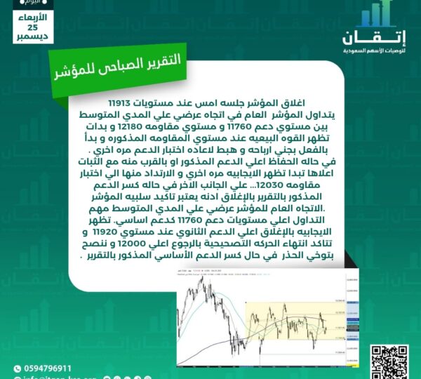 التقرير الصباحي للمؤشر