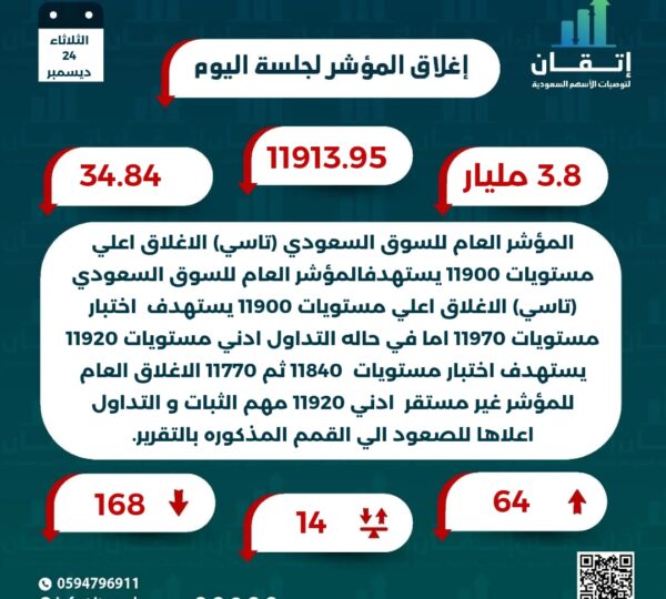 اغلاق المؤشر للجلسة