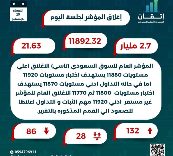 اغلاق المؤشر للجلسة