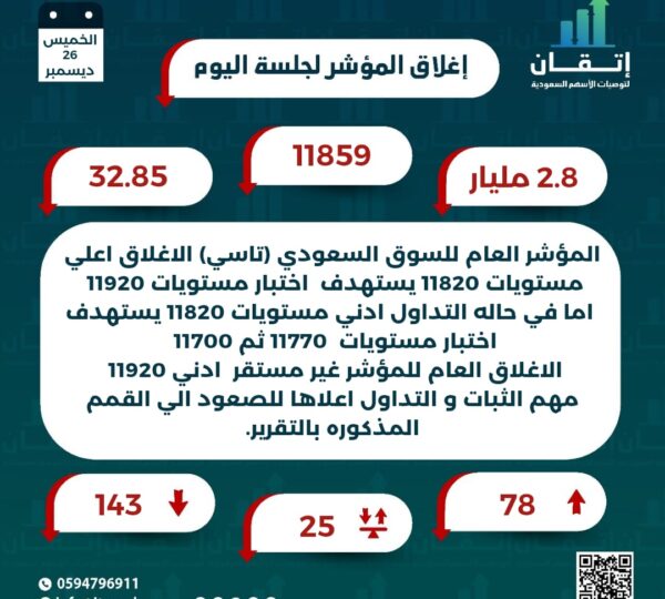 اغلاق المؤشر للجلسة