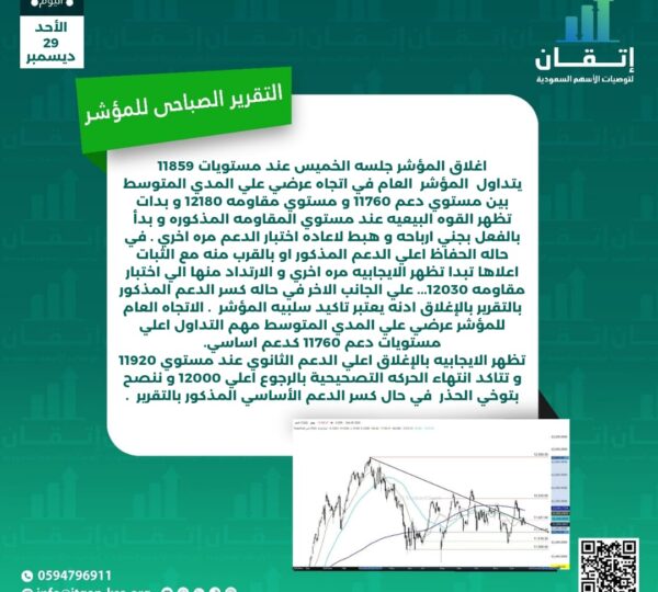 التقرير الصباحي للمؤشر
