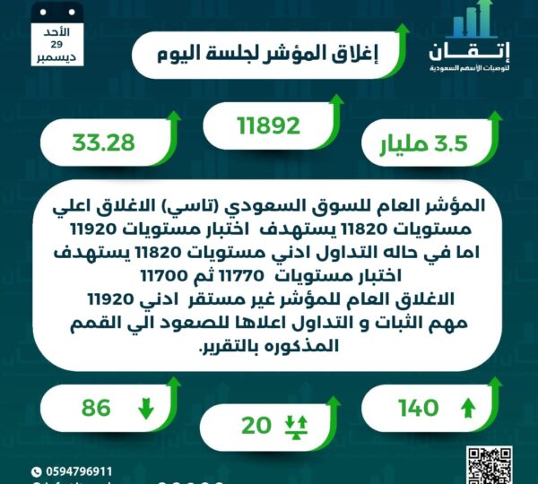 اغلاق المؤشر للجلسة