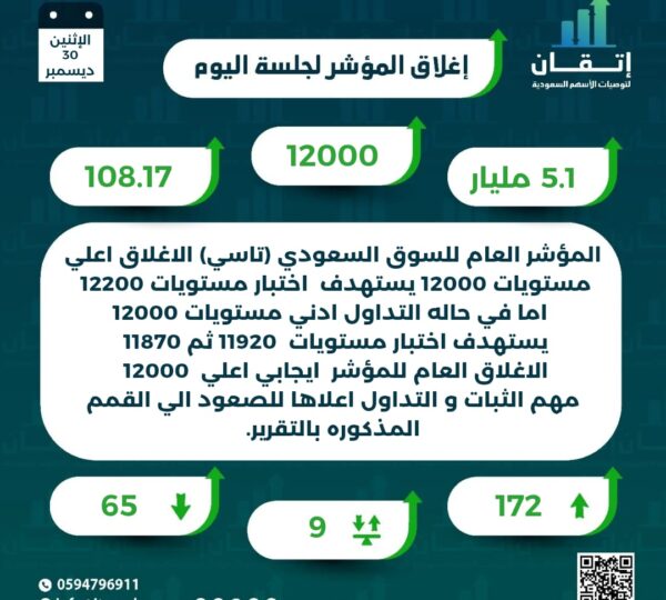 اغلاق المؤشر للجلسة