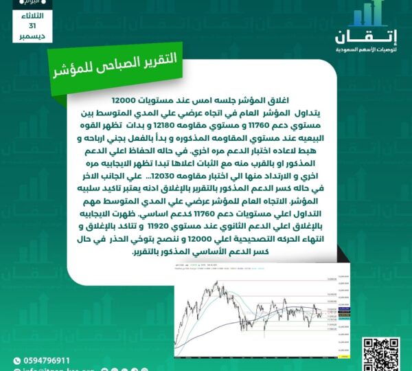 التقرير الصباحي للمؤشر