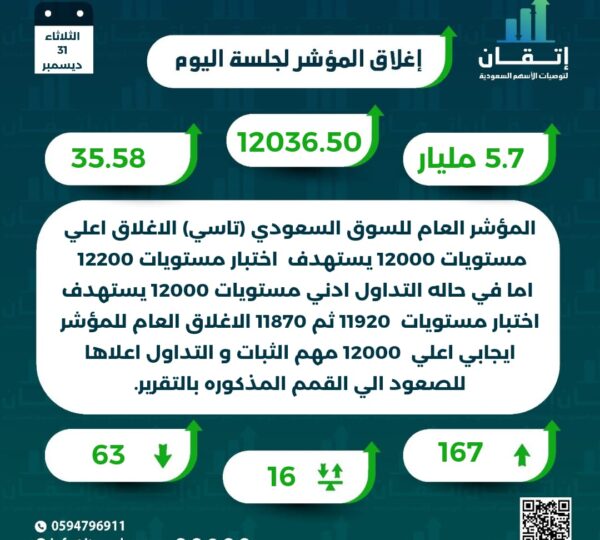 اغلاق المؤشر للجلسة