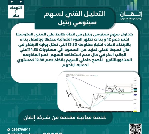 سينومي ريتيل