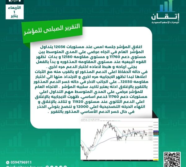 التقرير الصباحي للمؤشر