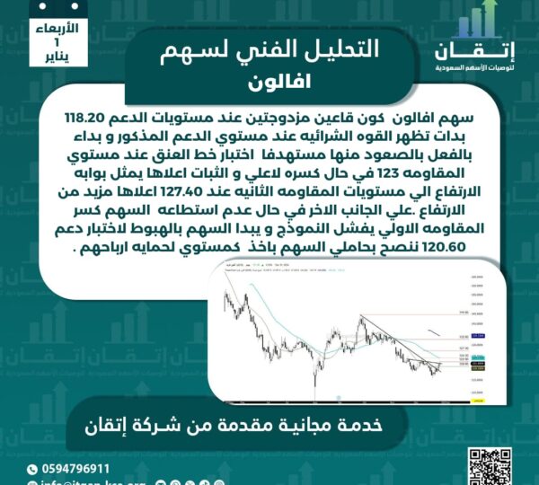 أفالون