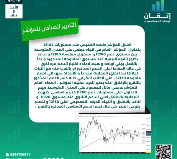 التقرير الصباحي للمؤشر