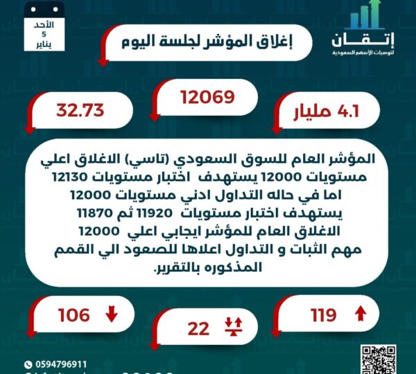 اغلاق المؤشر للجلسة