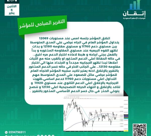 التقرير الصباحي للمؤشر