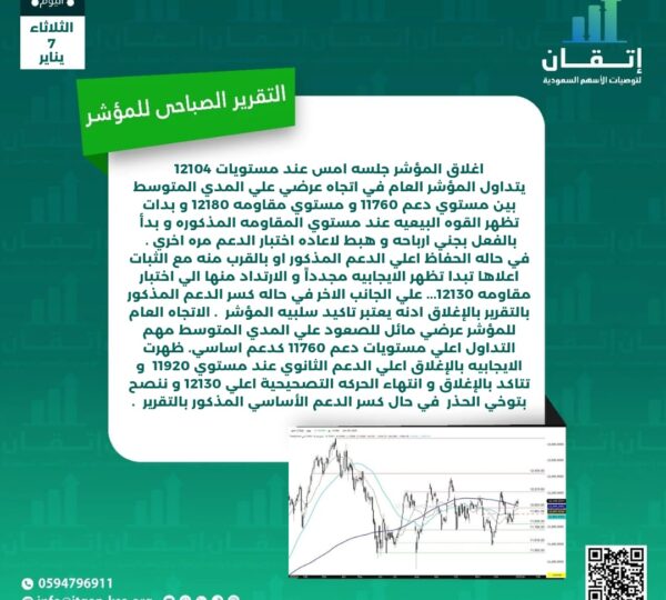 التقرير الصباحي للمؤشر
