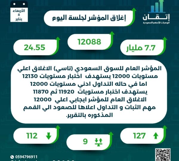 اغلاق المؤشر للجلسة