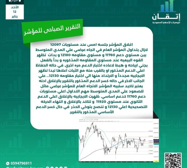 التقرير الصباحي للمؤشر