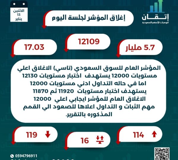 اغلاق المؤشر للجلسة