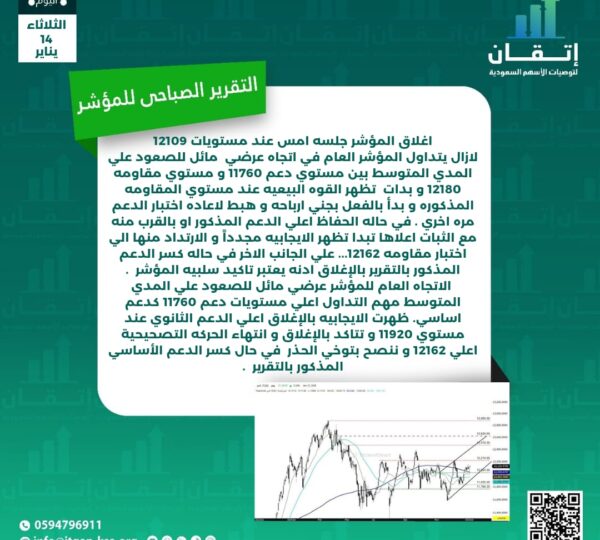 التقرير الصباحي للمؤشر