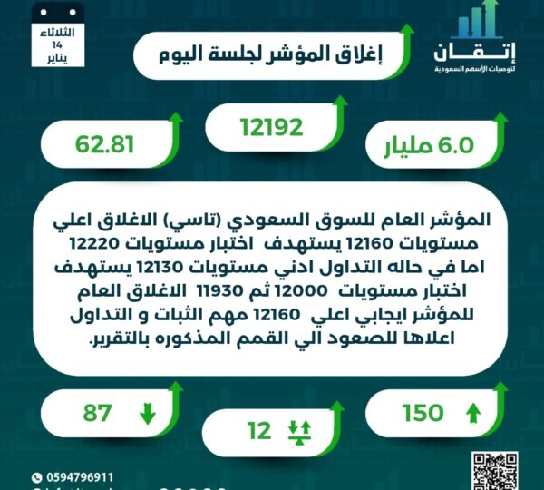 اغلاق المؤشر للجلسة