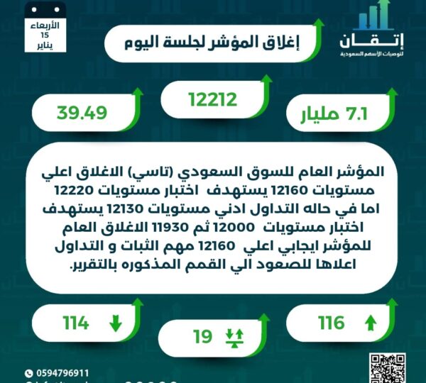 اغلاق المؤشر للجلسة