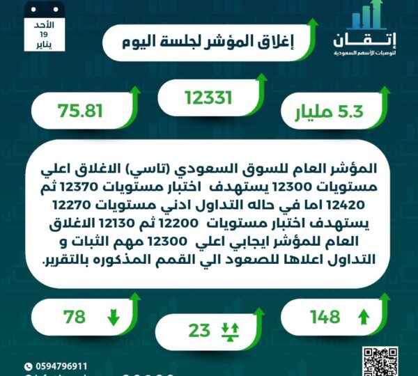اغلاق المؤشر للجلسة