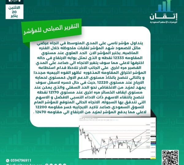 التقرير الصباحي للمؤشر