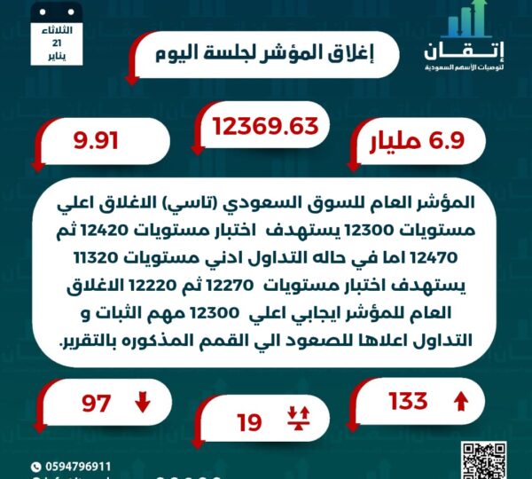 اغلاق المؤشر للجلسة