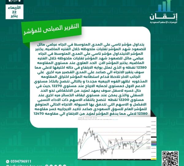 التقرير الصباحي للمؤشر