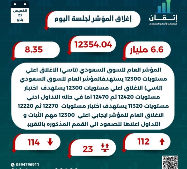 اغلاق المؤشر للجلسة