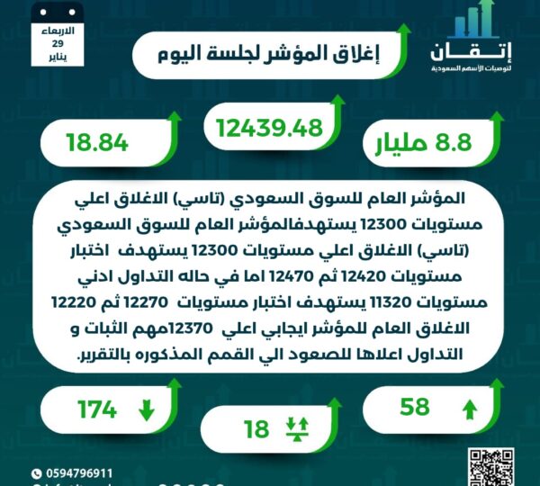 اغلاق المؤشر للجلسة