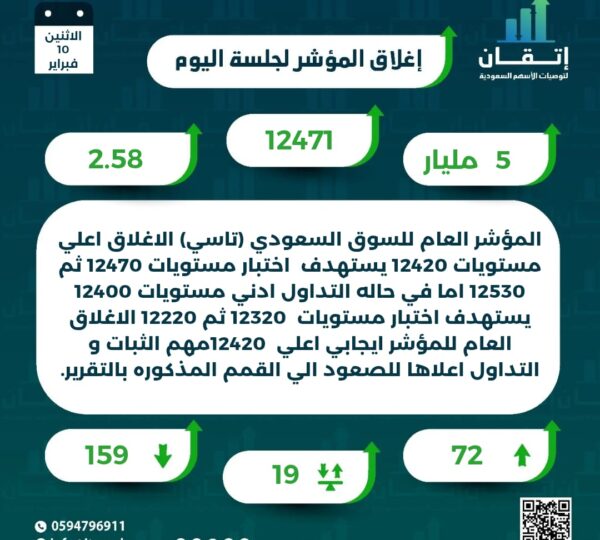 اغلاق المؤشر للجلسة